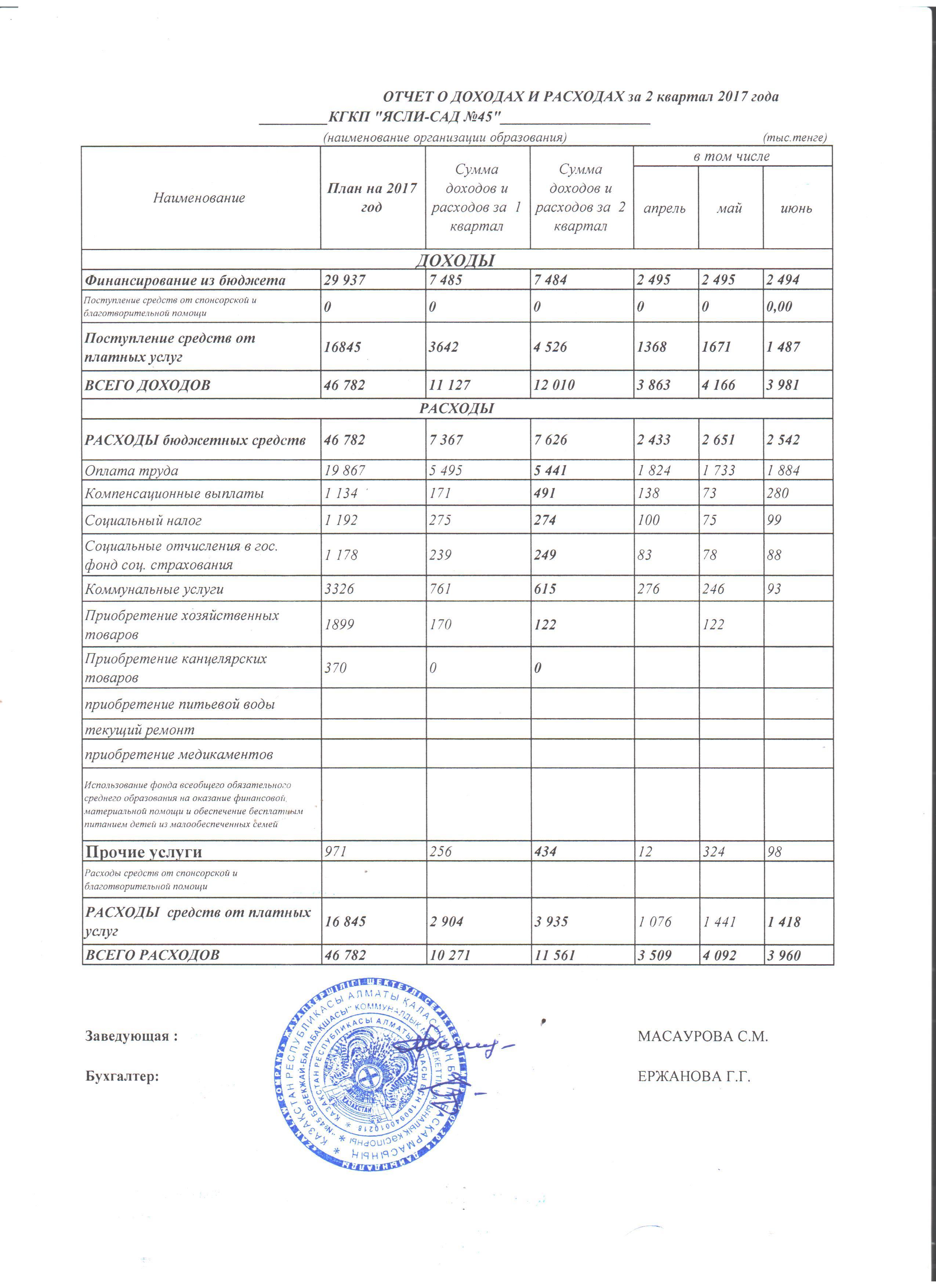 ОТЧЕТ О ДОХОДАХ И РАСХОДАХ ЗА 2 КВАРТАЛ 2017 ГОД