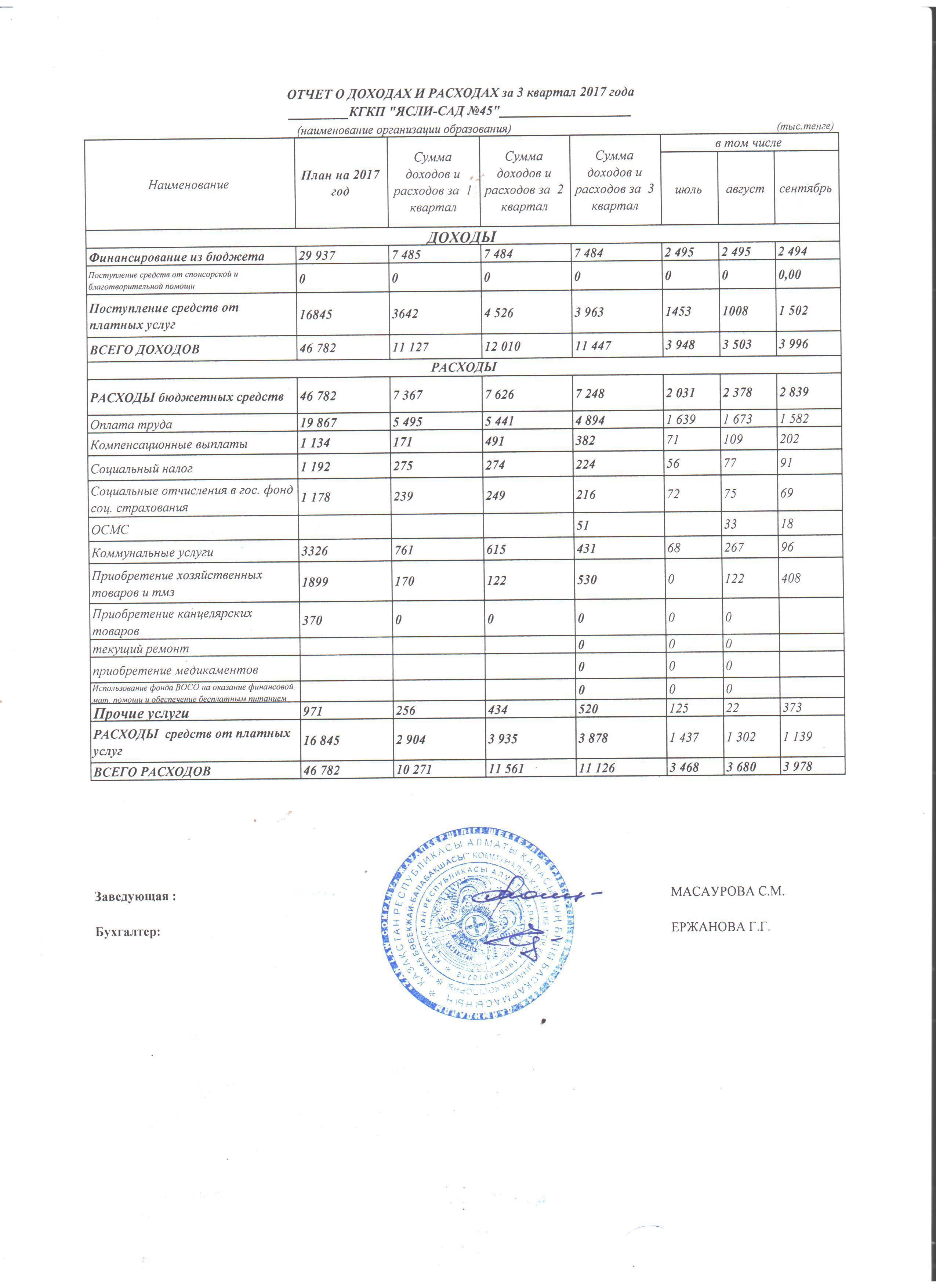 ОТЧЕТ О ДОХОДАХ И РАСХОДАХ ЗА 3 КВАРТАЛ 2017 ГОД