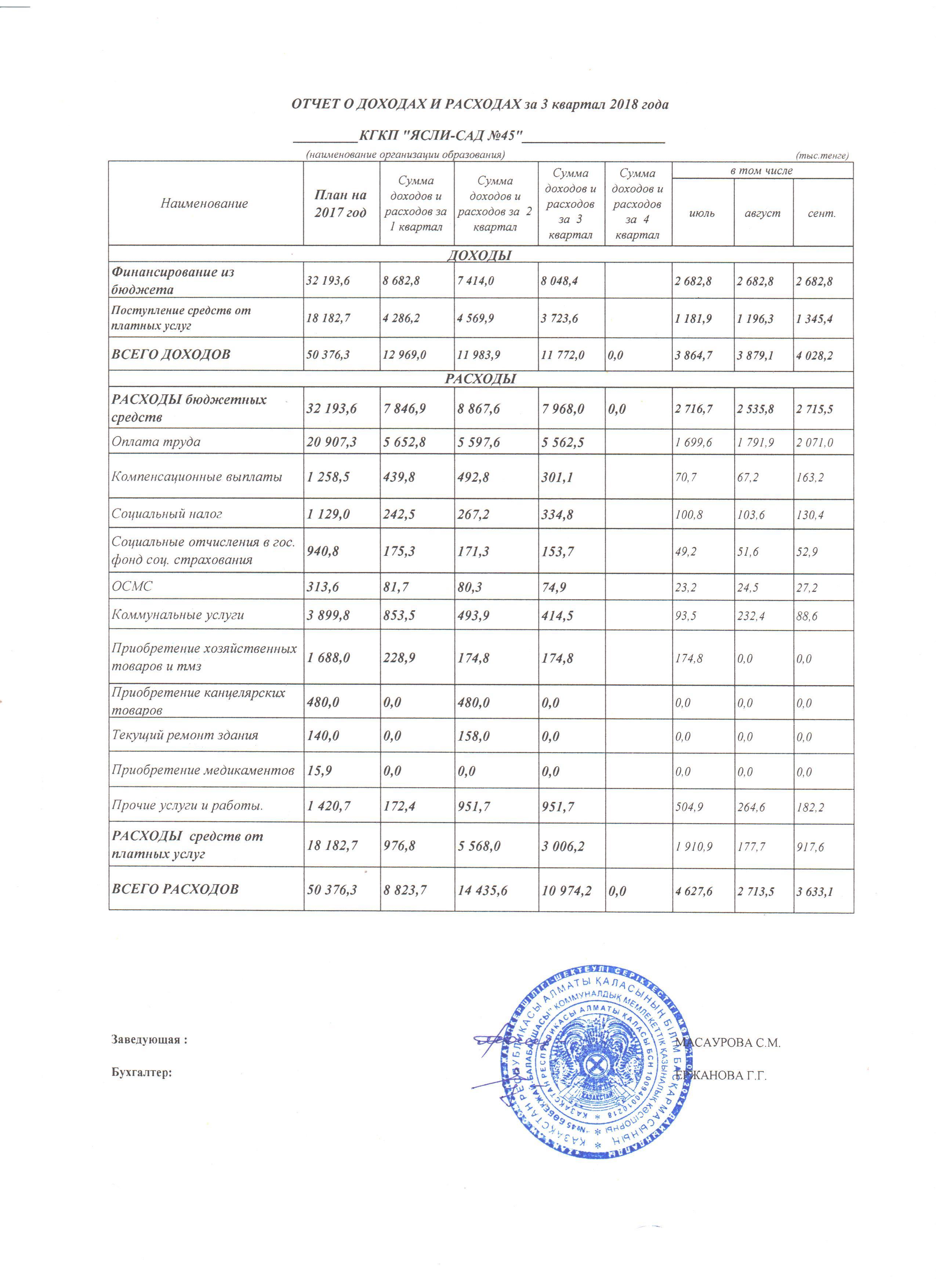 Отчет о доходах и расходах за 3 квартал 2018 г.