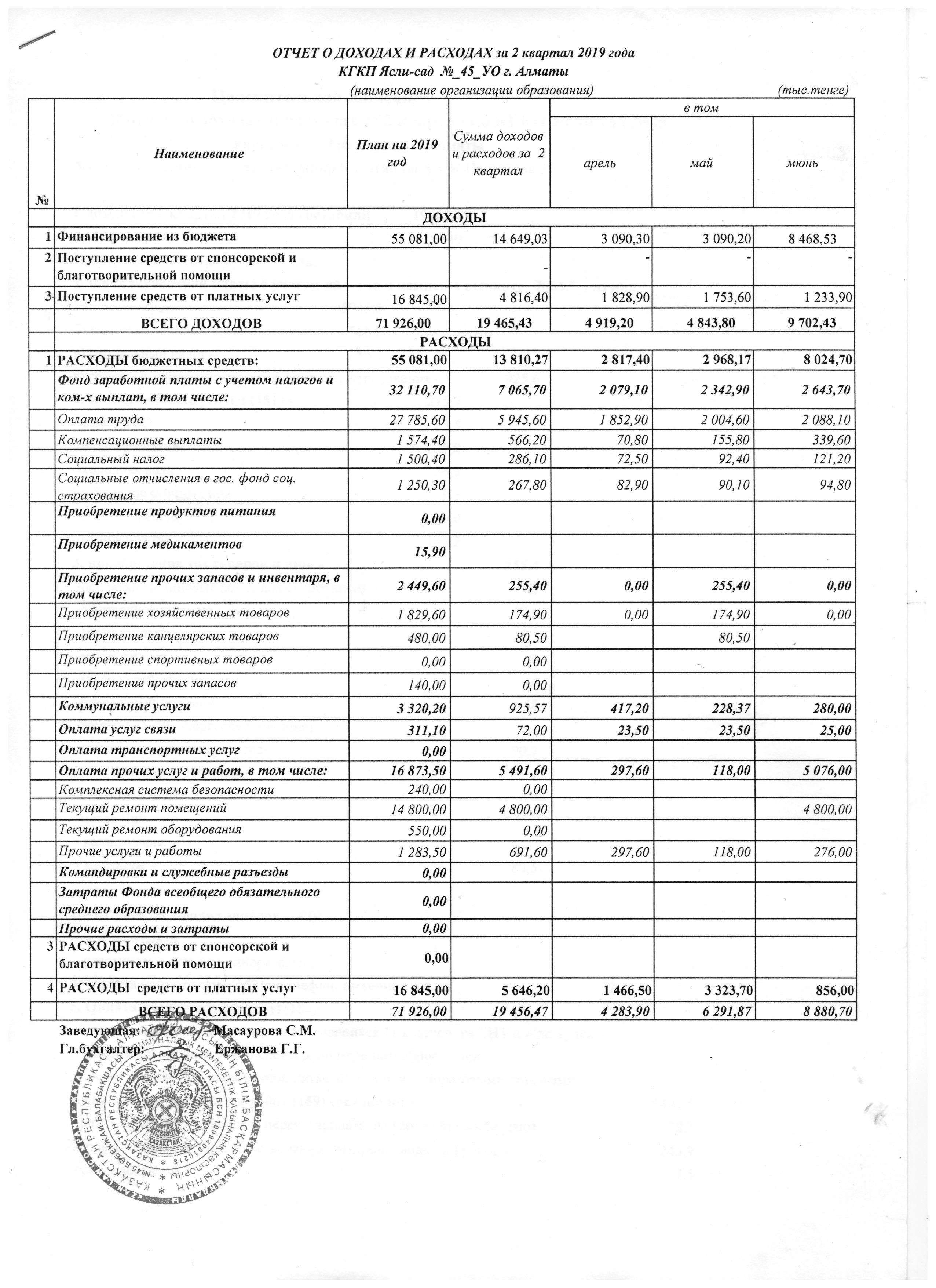 Отчет о доходах и расходах за 2 квартал 2019 года