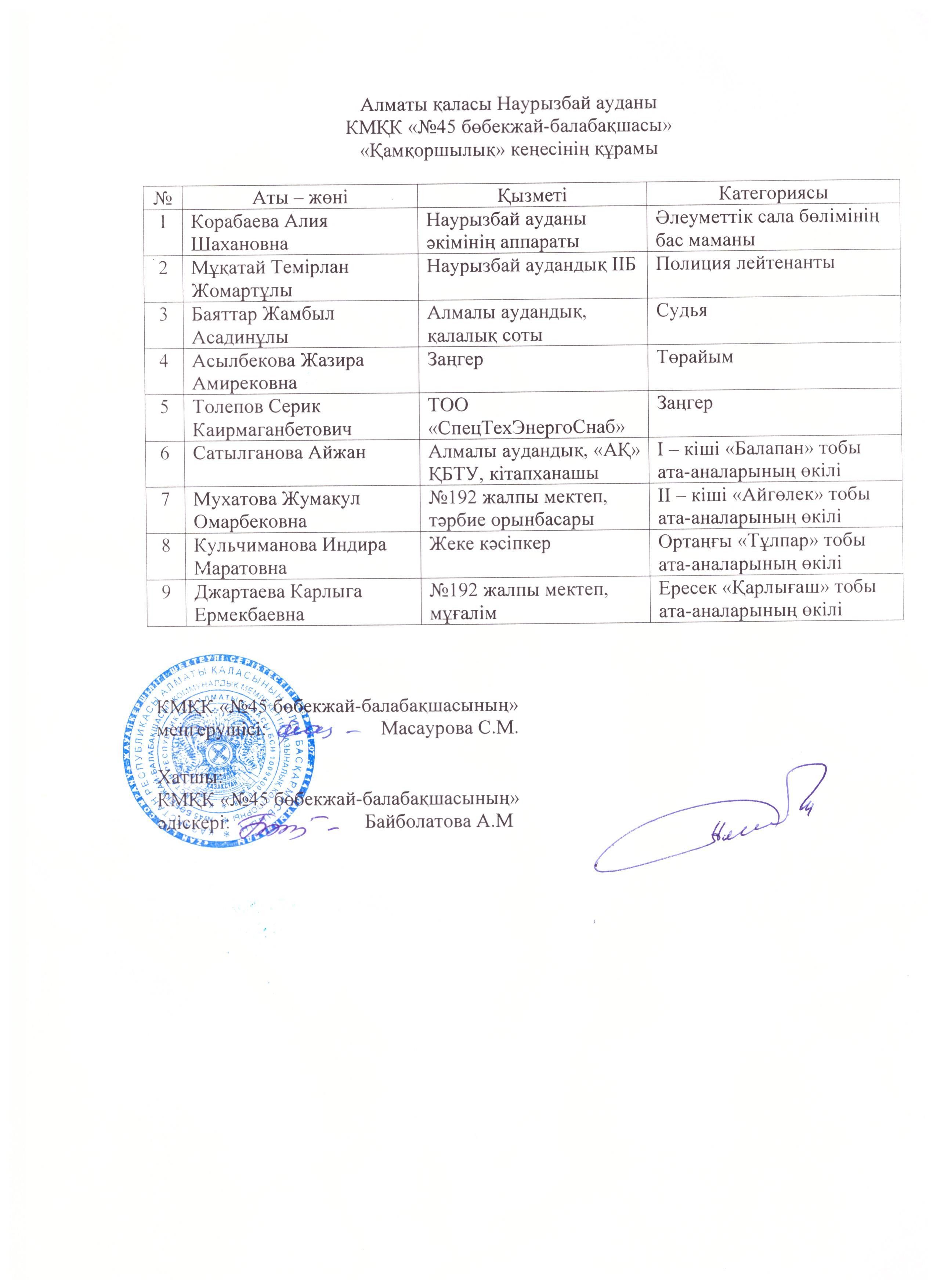 "Қамқоршылық" кеңесінің құрамы