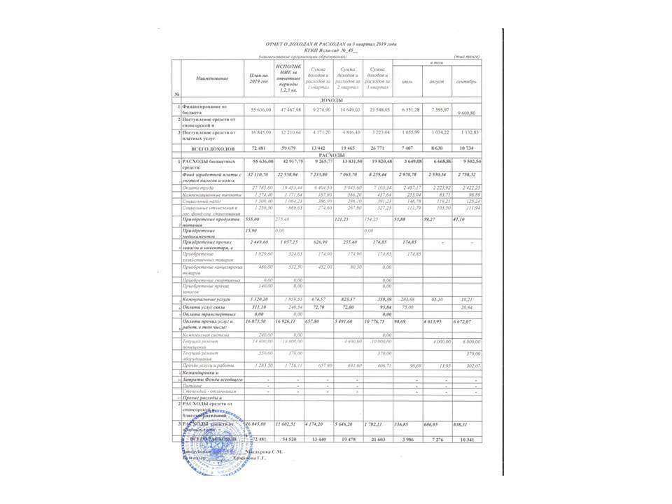 Отчет о доходах и расходах за 3 квартал 2019 года